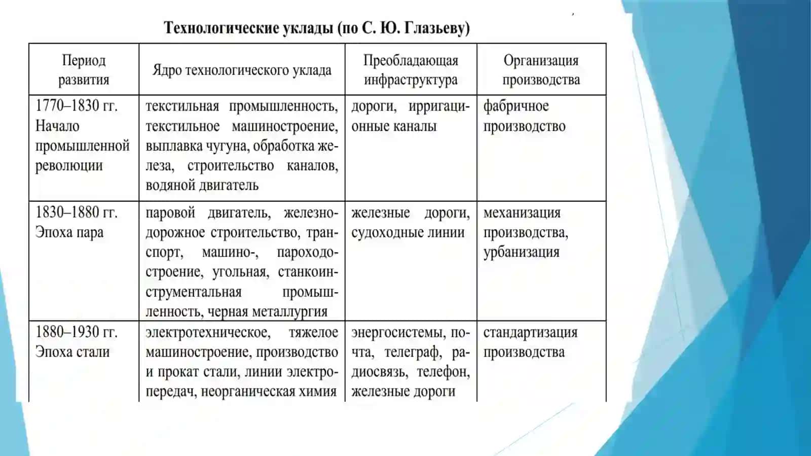 ПРИЧИНЫ И УСЛОВИЯ ВОЗНИКНОВЕНИЯ ЦИФРОВОЙ ЭКОНОМИКИ 4