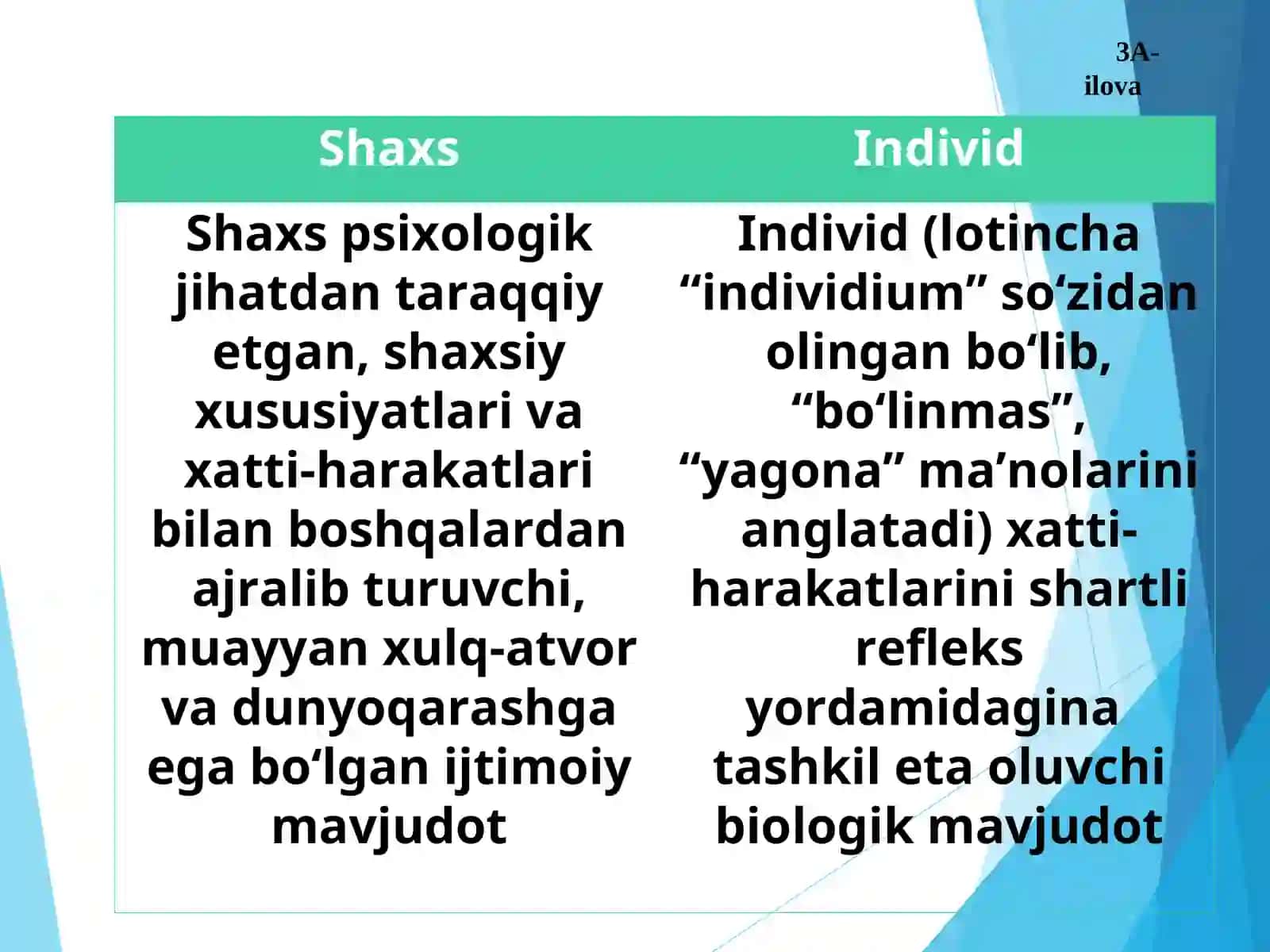 Shaxsning rivojlanishi, tarbiyasi va ijtimoiylashuvi 4