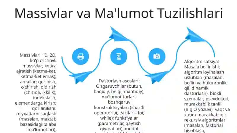 Algaritmlashtirish va dasturlash asoslari 4