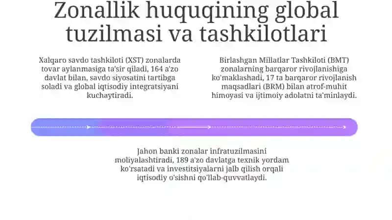 Zoʻnallikning davriy qonuni va uning umumsayyoraviy tuzilishi 4