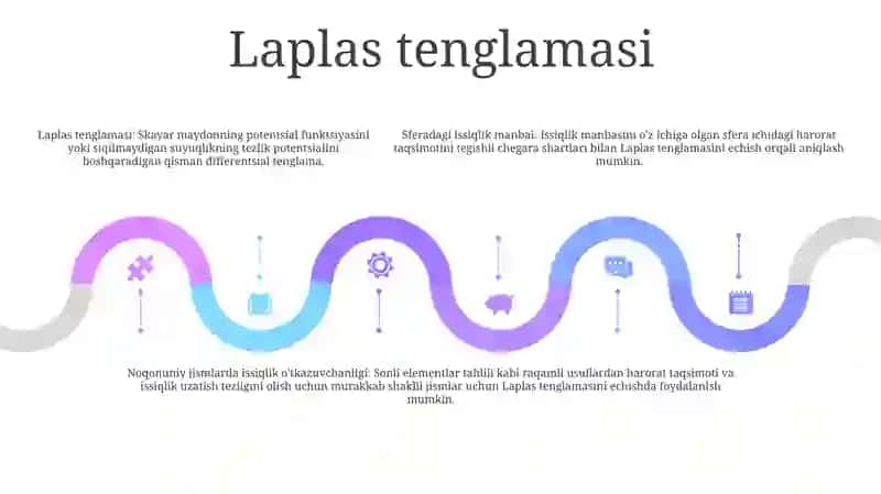 Issiqlik Manbasiga Ega Bo'Lgan Shar 4