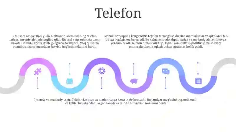Technologies That Changed Life 4