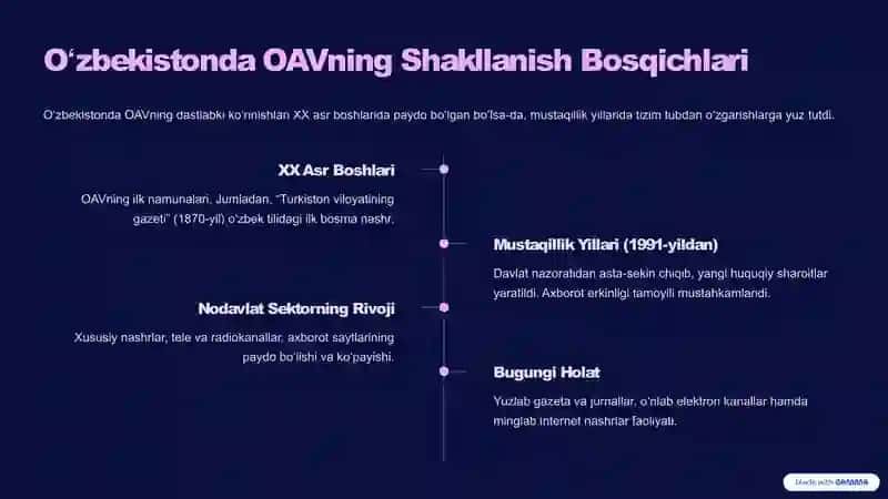 Oʻzbekiston Ommaviy Axborot Vositalarining faoliyati 4