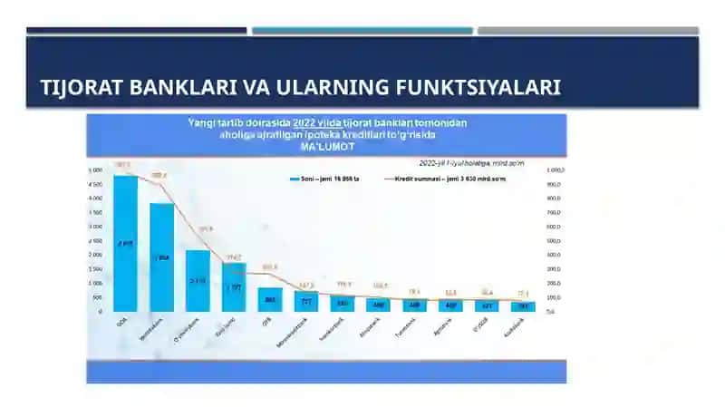 Tijorat banklari va ularning funktsiyalari 4