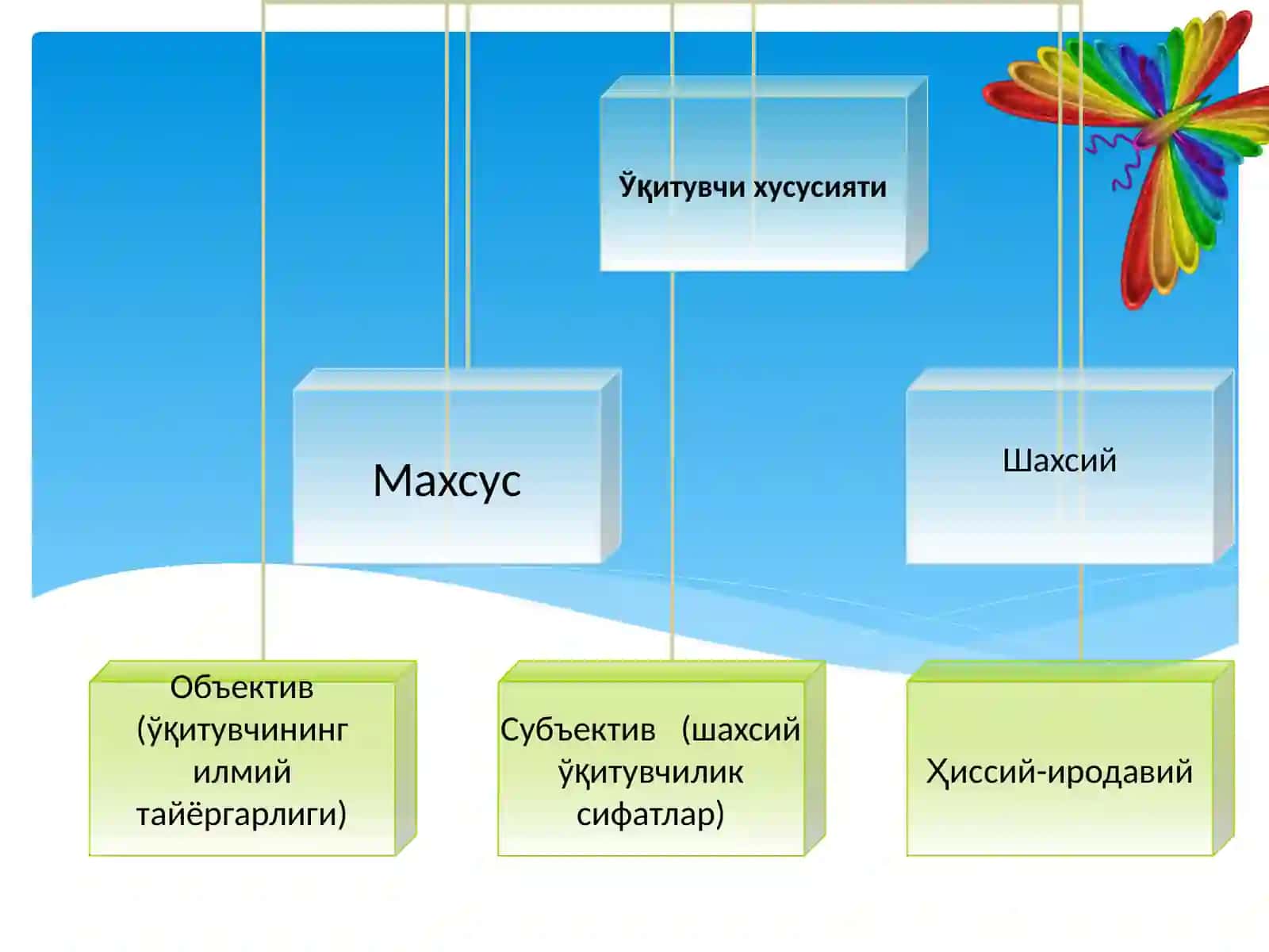 Педагогик қобилият 4