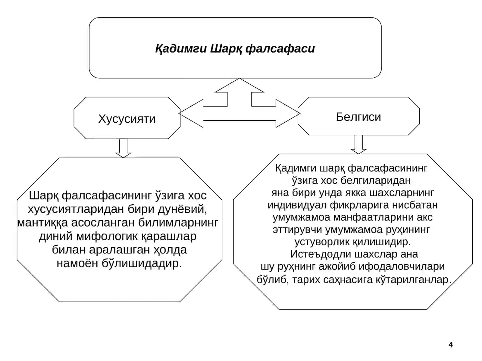 МАРКАЗИЙ ОСИЁ ҲУДУДИДА ФАЛСАФИЙ ФИКРЛАР ТАРАҚҚИЁТИ БОСҚИЧЛАРИ 4