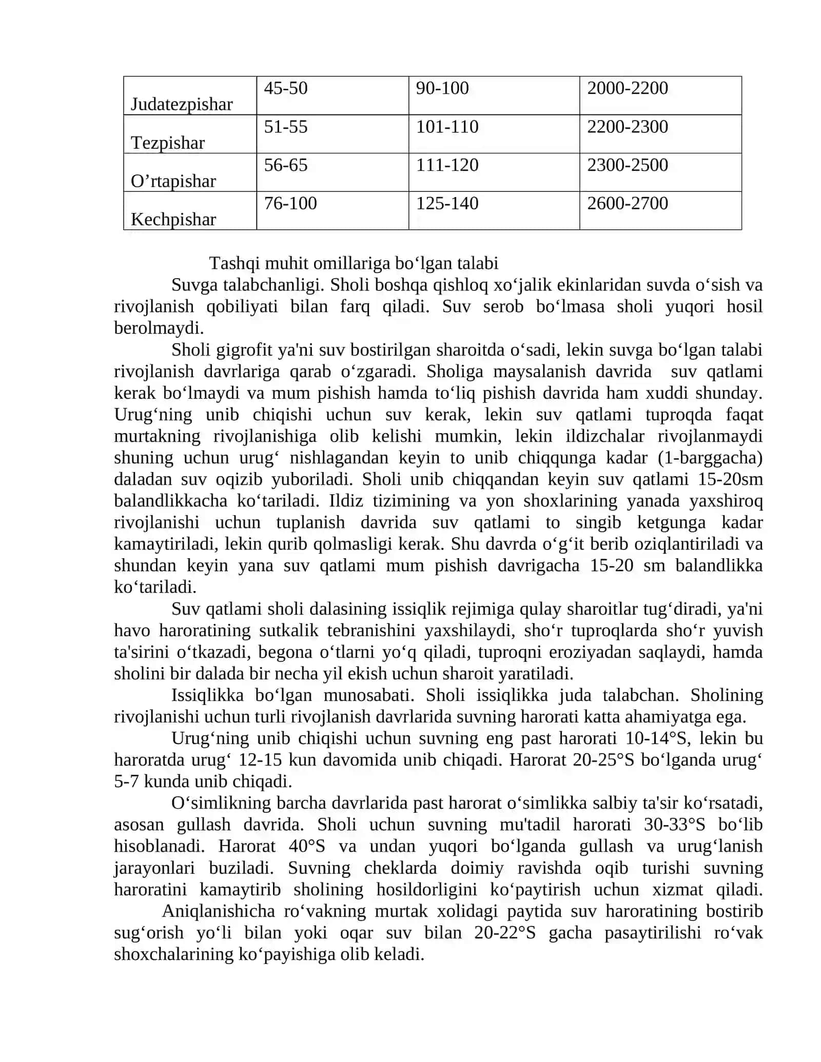 SHOLI BIOLOGIYASI VA YETISHTIRISH TEXNOLOGIYASI 4