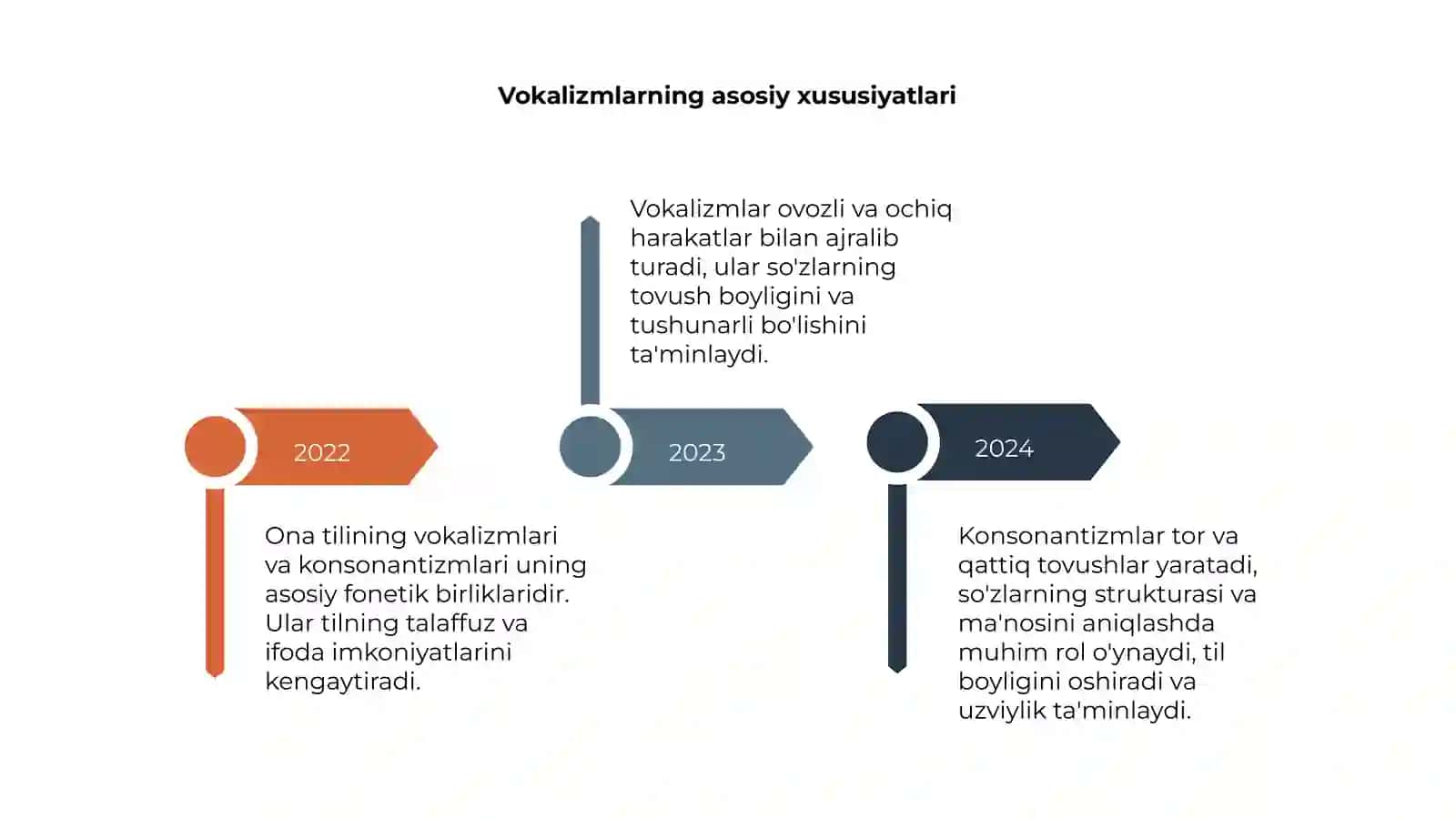 Ona tilining vokalizmi va konsonantizmi 4