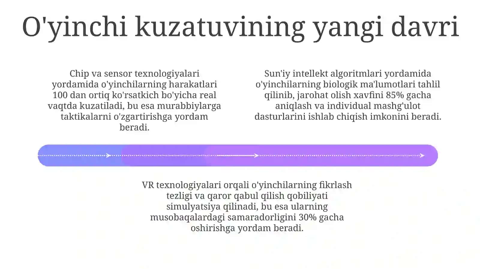 Sportdagi texnologik inqilob 4