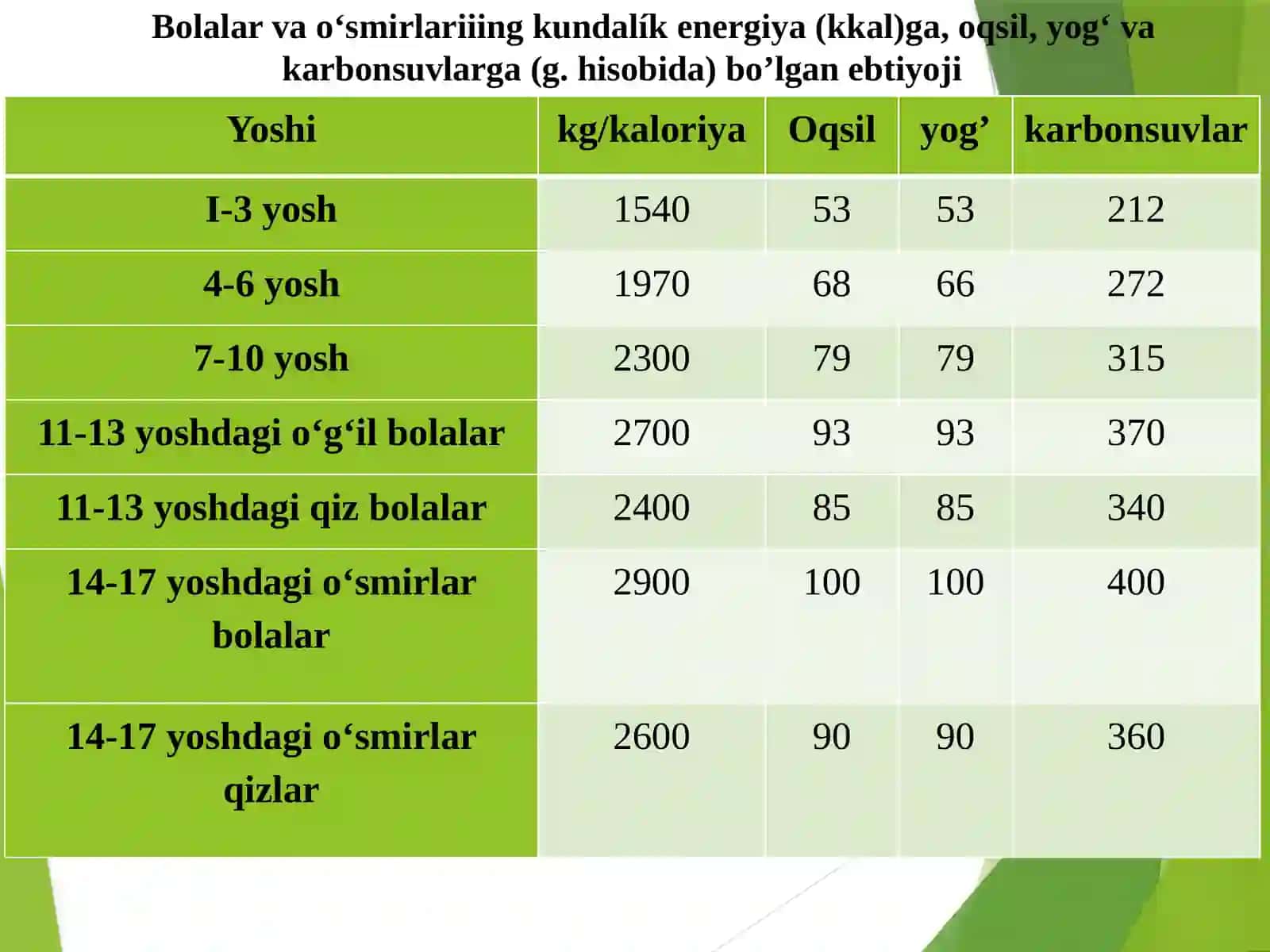 MA’RUZA. Moddalar va energiya almashinuvi 4