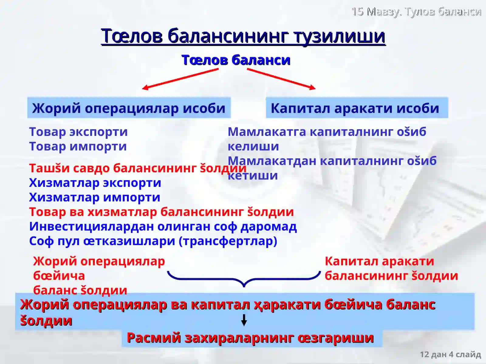 Тœлов баланси 4
