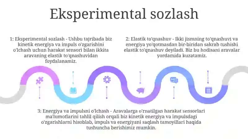 Elastik ToʻQnashuvda Energiya Va Impuls YorugʻLik Datchigi Bilan OʻLchash 4