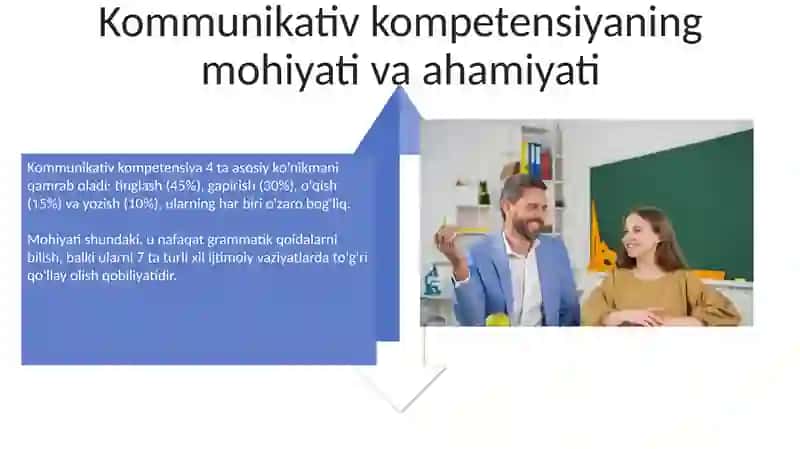 Kommunikativ qobiliyatini rivojlantirish 4