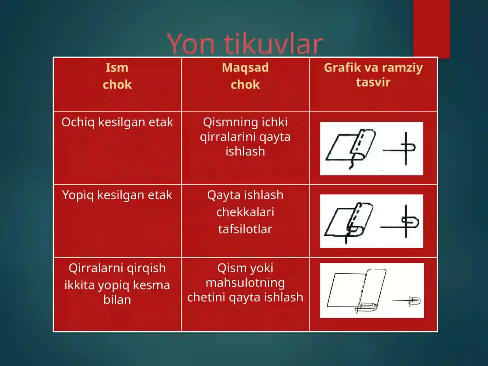 Mashina choklaridan namunalar tayyorlash 4
