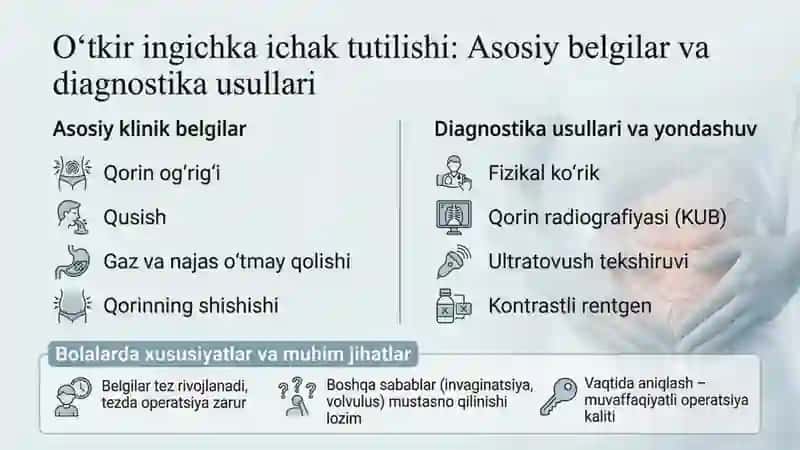 O'trir ingichka ichak tutilishida, tug'ma torayishlarda va 3 atreziyalarda bajariladigan operatsiyal 4