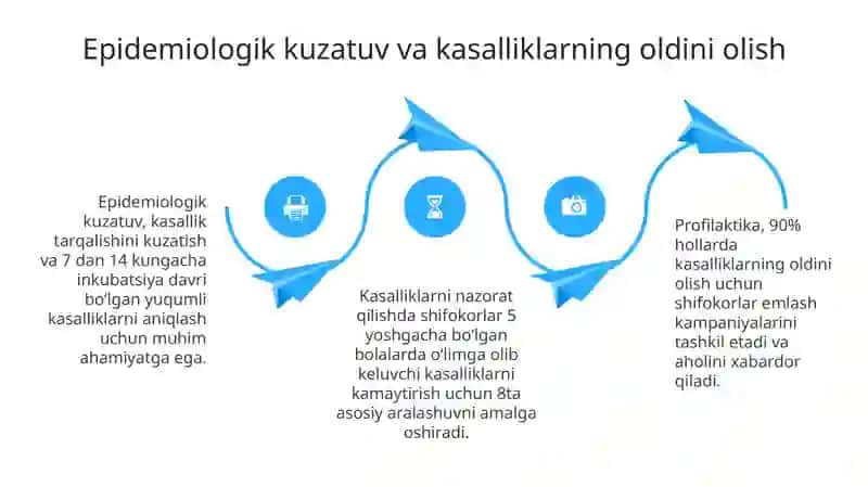 Kammunal gigiena fanini o‘rganishda shifokorning vazifasi 4