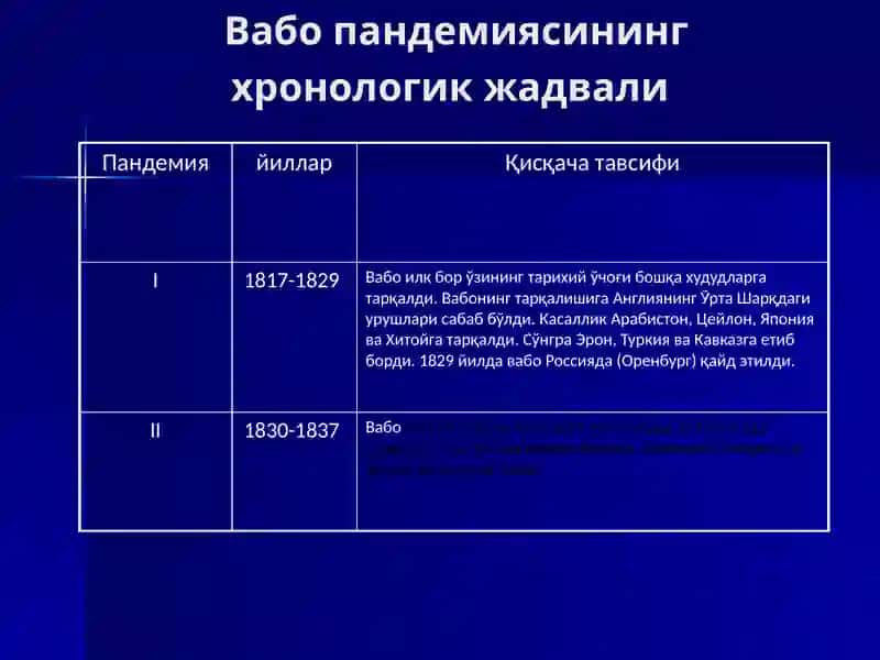 vabo kasalligi haqida 4