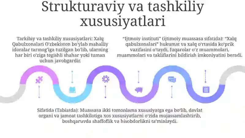 Xalq Qabulxonalari Ijtmoiy Institut Sifatida 4