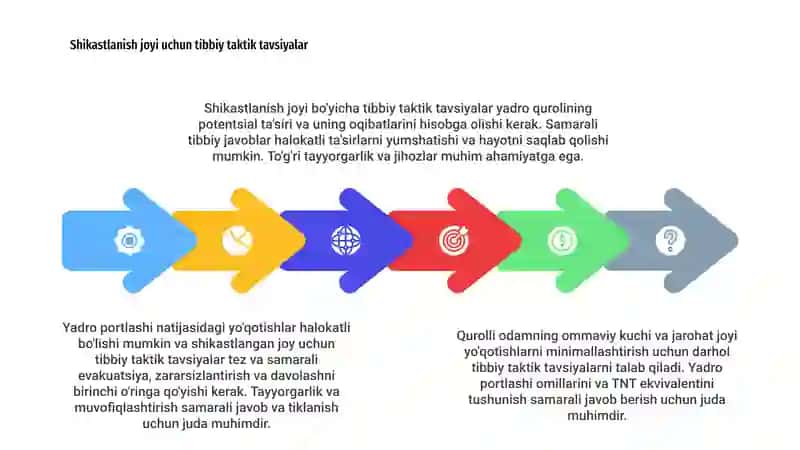Ommaviy qug in quroltarining lasnli. Jabrlanish o'chog'iming tibbiy taktik tavsiti. Yo'qolishlar. YadrovIy qurol. Trotil ekvi-valenti. Yadroviy portlash omillari 4