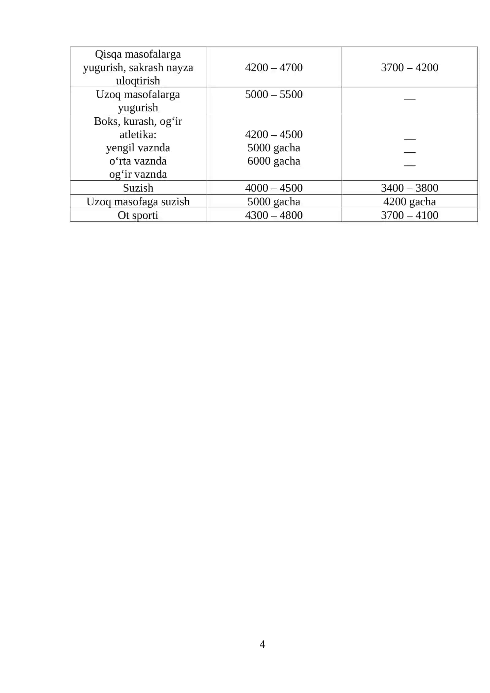 Sportda qo`llaniladigan maxsus maxsulotlar 4