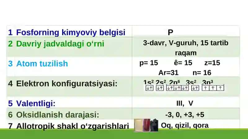 Fosfor 4