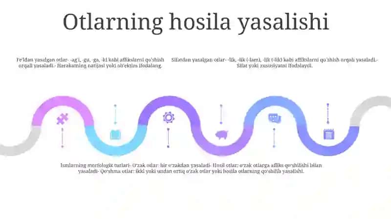 Ona Tilida Otlarning Yasalishi 4