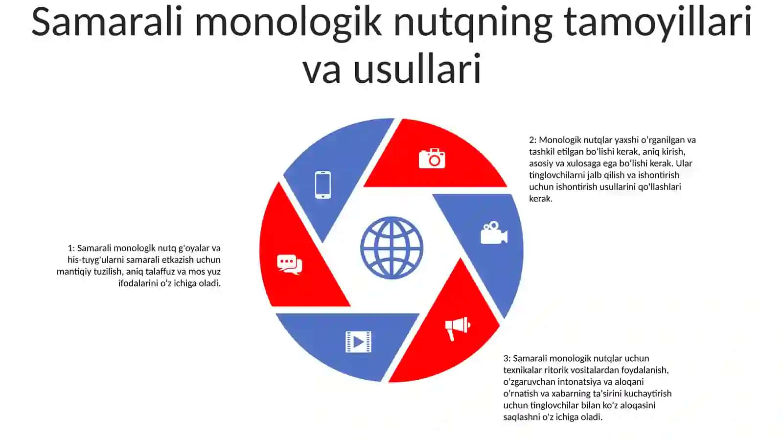 Kasbiy Monologik Nutq 4