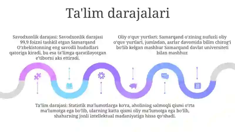 Samarqand Statistikasi 4