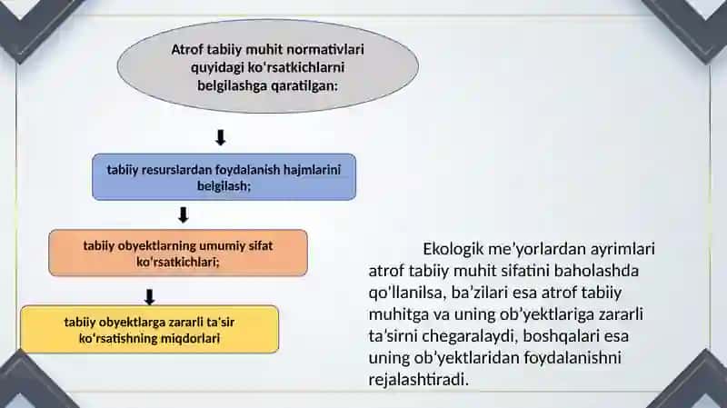 Ekologiknormalash,standartlashtirishvasertifikatlash 4
