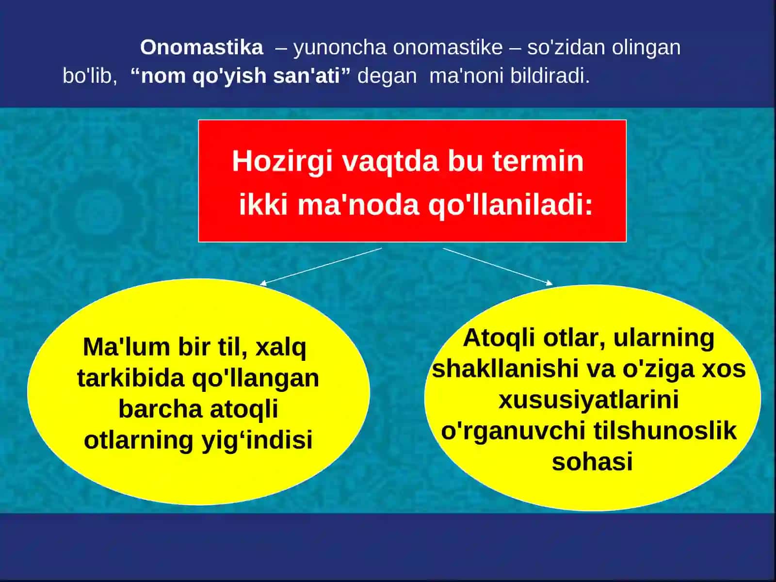 Kirish. Onomastika kursining maqsadi va vazifalari 4