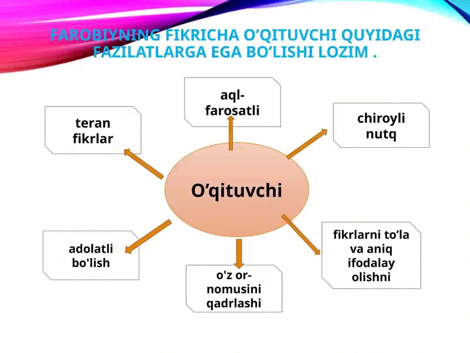 Pedagogik fikrlar va maktablar tarixida o’qituvchi mahorati masalalari 4