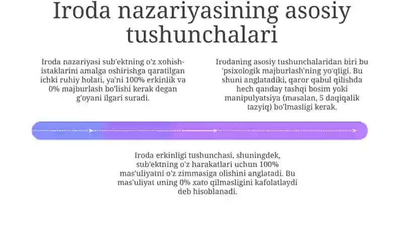 Iroda borasidagi nazaryalar 4