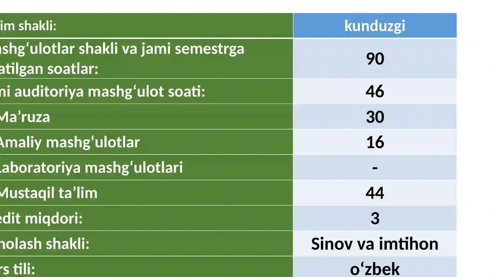 YARIM O‘TKAZGICHLAR FIZIKASI FANIGA KIRISH 4