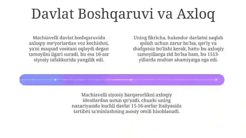 Makiavellining "Xukmron" asari bo'yicha 4