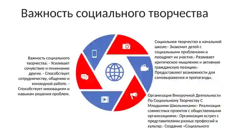 Организация Внеурочной Деятельности По Социальному Творчеству С Младшими Школьниками 4