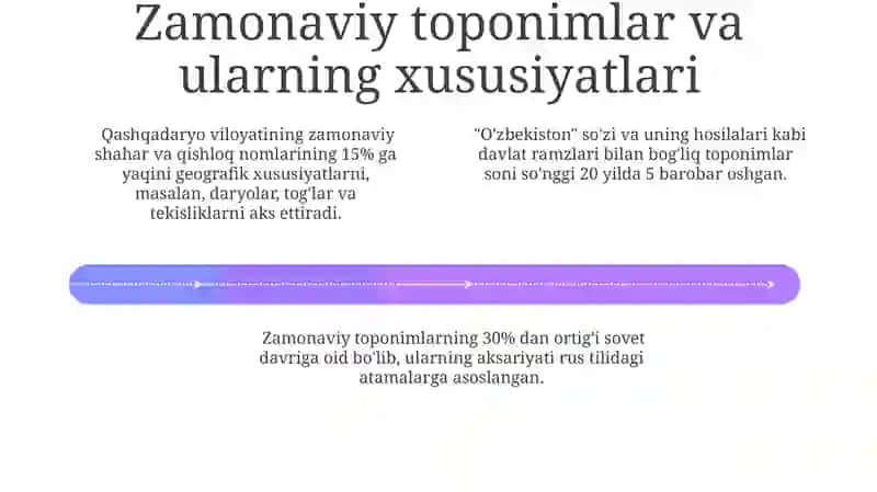 Qashqadaryo viloyatining toponimikasi 4