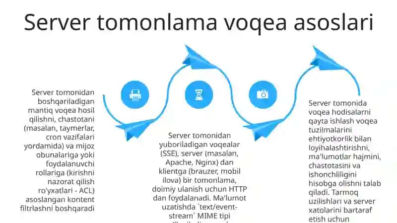 Server tomonidan boshqaruv elementlari va xodisalar bilan ishlash 4