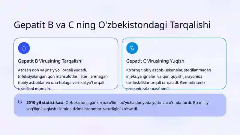 Gepatit va Jigar Sirrozi Propedevtikasi 4
