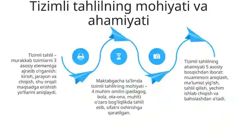 Maktabgacha ta'lim tashkilotini boshqarishda tizimli tahlil strukturasi 4