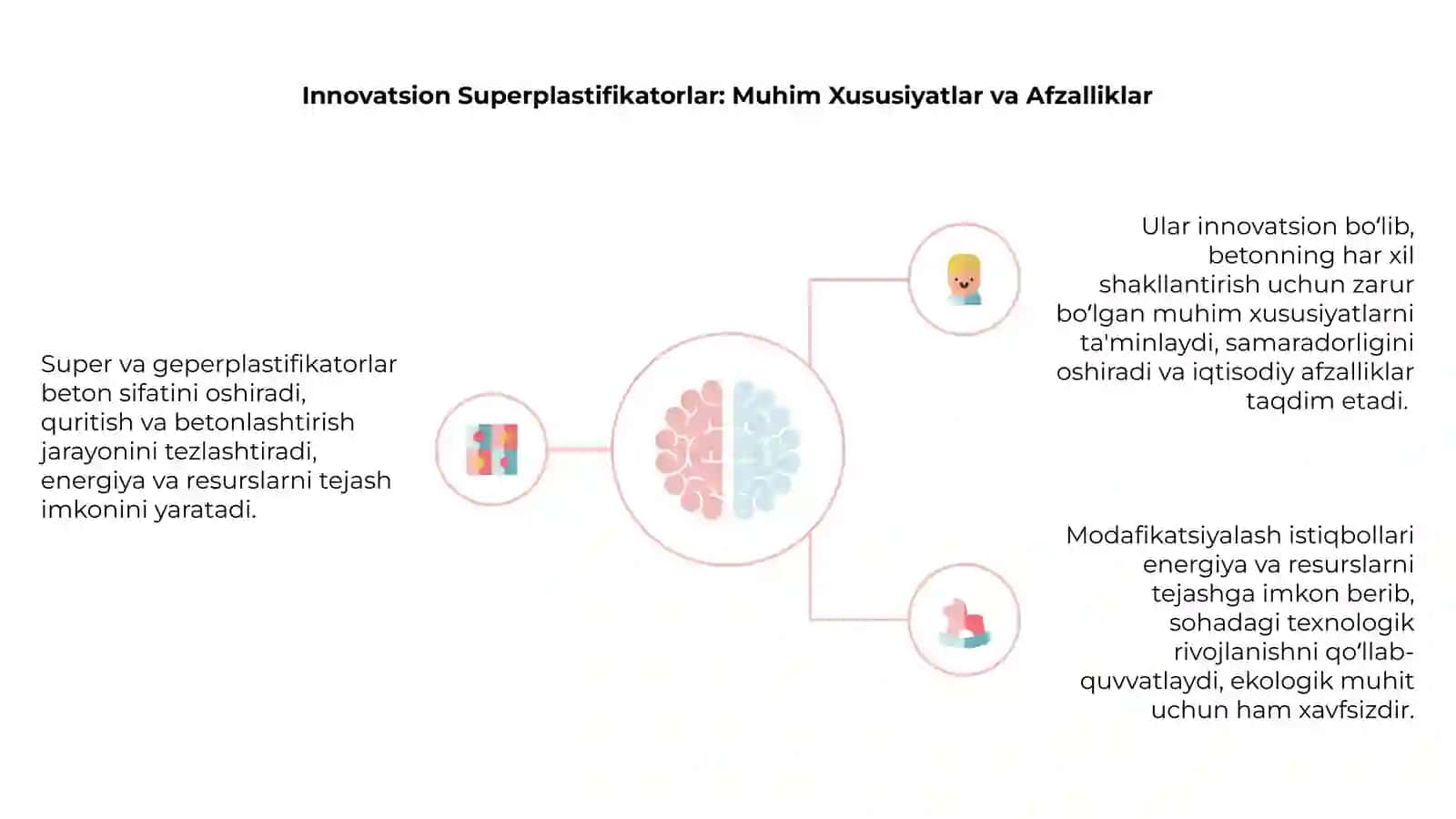Beton Qorishmasini Super va Geperplastifikatorlar bilan Modifikatsiyalash Asoslari 4