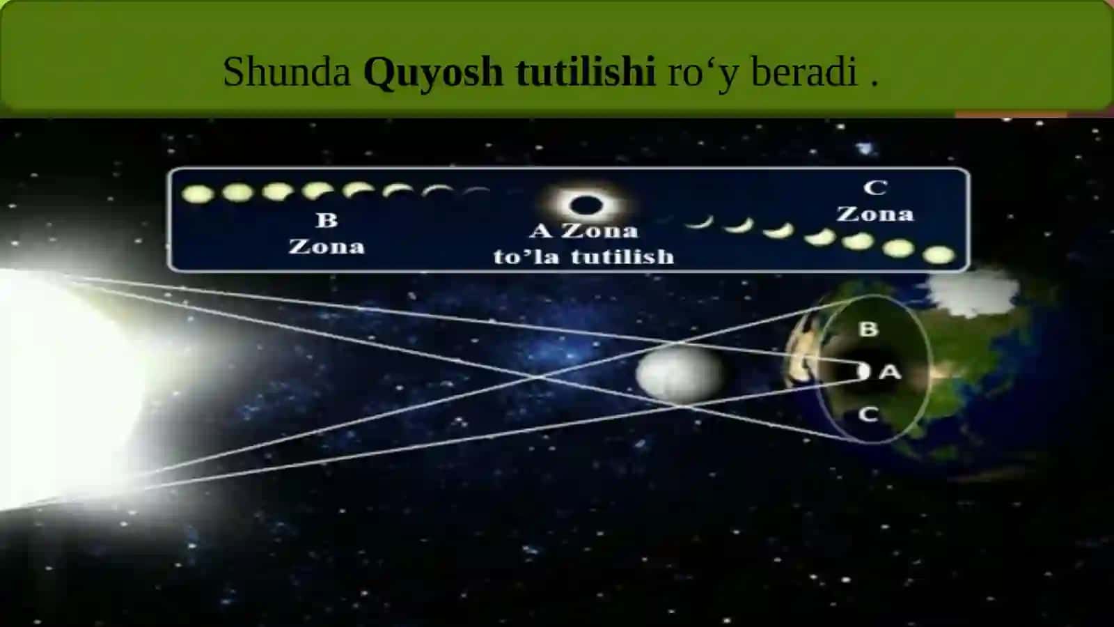 Quyosh va oy tutilishi 4