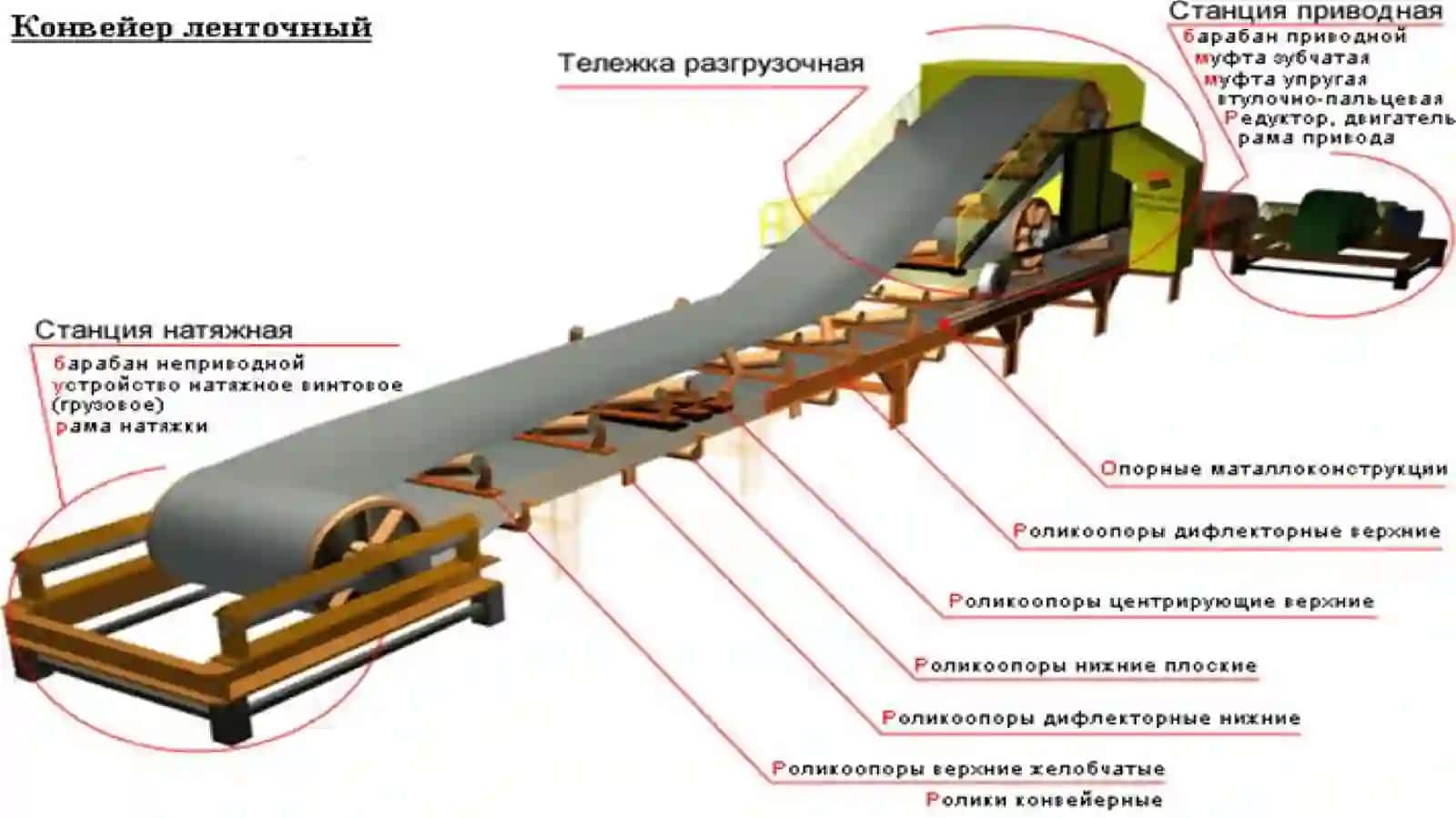 Lentali konveyerlar 4