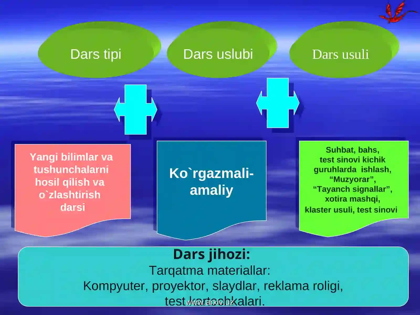 Kompyuter olamiga sayohat 4