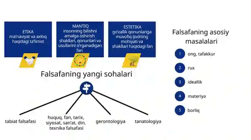 FALSAFANING MOHIYATI VA JAMIYAT TARAQQIYOTIDAGI ROLI 4