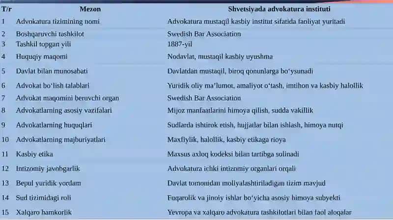 Shvetsiyada advokatura instituti 4