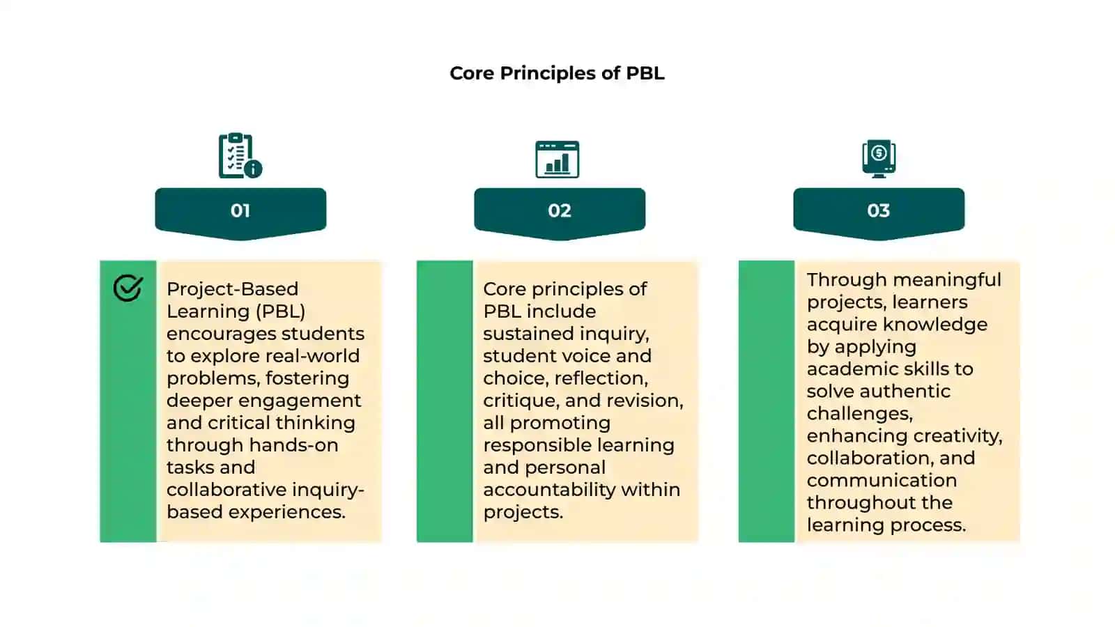 Project Based Learning 4