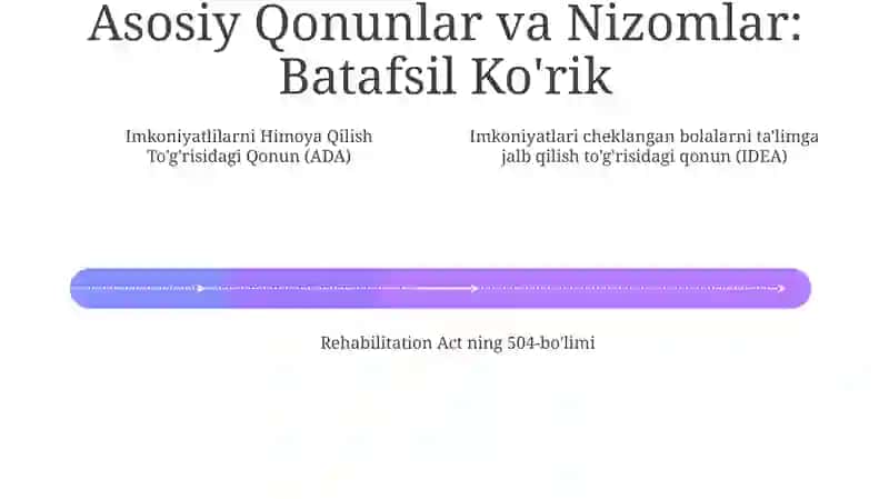 Bolalarga Mo'ljallangan Maktabgacha Ta'limning Huquqiy Asoslari 4