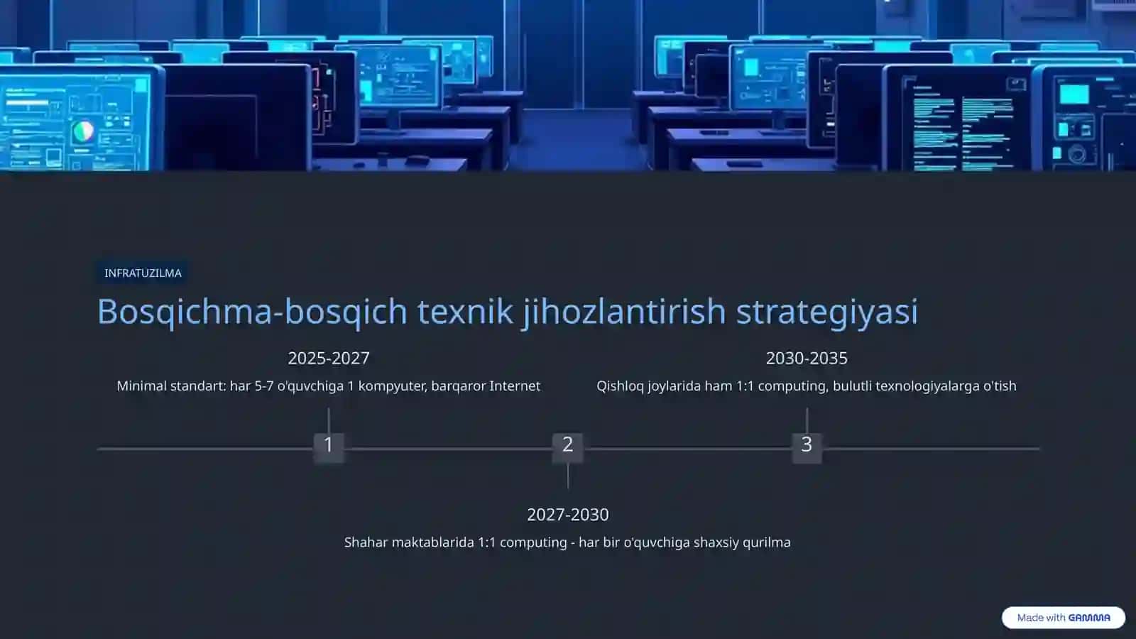 Zamonaviy AT ta'limini rivojlantirish yo'llari va kutilayotgan natijalar 4