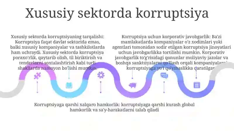 Xalqaro Miqyosda Korrupsiyaga BoʼLgan Munosabat 4