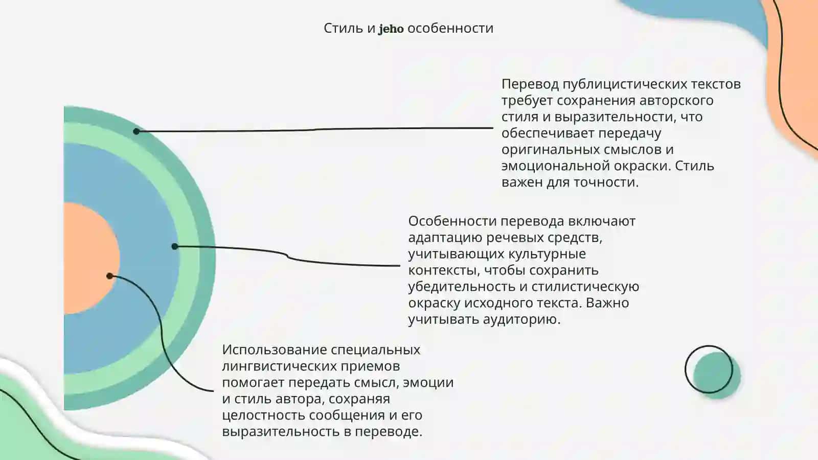 Особенности перевода публицистических текстов 4